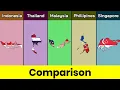 Download Lagu Indonesia vs Thailand vs Malaysia vs Phillipines vs Singapore | Southeast | Comparison | Data Duck