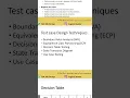 what is Test case Design Techniques