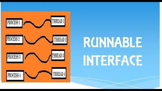 Multithreading in Java Runnable Interface