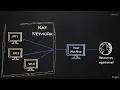 python 3 Kali Linux