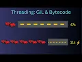This ONE Python Trick Made My Code 4 37x Faster Threading Secrets
