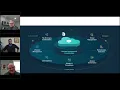 Client Case Study Modern Secure Cloud File Sharing