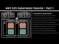 Create AWS VPC using Terraform AWS EKS Kubernetes Tutorial - Part 1