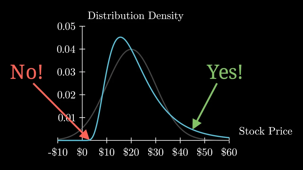 Can You Price Options with Just Basic Statistics? A Simple Black-Scholes Pricing Derivation