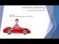 Arithmetic Recursion Examples