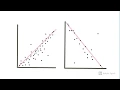 A Somewhat Animated Guide to Scatterplots