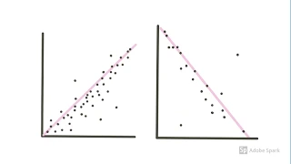 A Somewhat Animated Guide to Scatterplots
