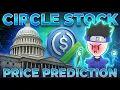 Circle Stock Analysis - CRCL Stock Price Prediction