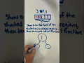 Number Bonds with Fractions - 3 NF 1