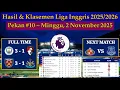 Hasil Liga Inggris Tadi Malam - MAN CITY vs BOURNEMOUTH - EPL 2025/2026 Pekan 10