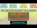 US TIME ZONES Difference from IST PST MST CST EST in Hindi
