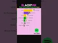 Download Lagu Musik Solo BLACKPINK disiarkan di SPOTIFY Solo~Wanita Baru 2019~2024 #blackpink #lisa #jennie