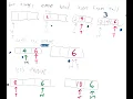 Circular Queue Explanation - enqueue and dequeue