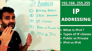 IP Addressing for Beginners 2026 IPv4 vs IPv6 IP Classes Public vs Private