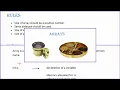 Introduction to Arrays in C Explained - Part 1