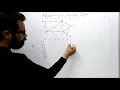 Adjacency Matrix Connection Matrix Graph Theory By - Harendra Sharma