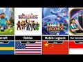 Download Lagu Game Paling Popular Yang Diciptakan Dari Berbagai Negara MP3