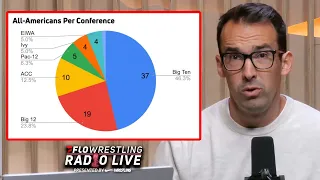 Is The Process For Qualifying For The NCAA Wrestling Tournament Fair