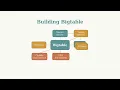How Google Built Bigtable The Database That Powered Petabytes