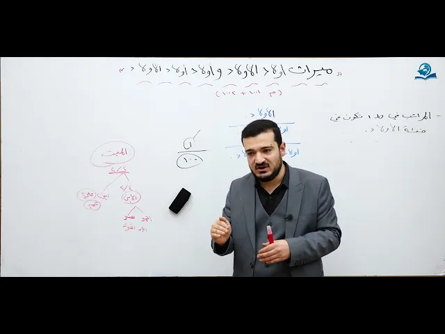 منهاج الصالحين/ ج3 / الميراث - درس 41 :  ارث اولاد الاولاد واولاد اولاد الاولاد