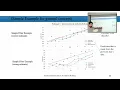 CH5 SLAM for Robotics - Kalman Filter and Extended Kalman Filter EKF