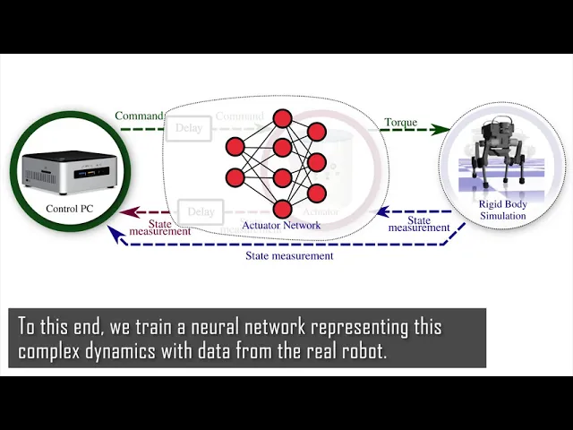 Learning Agile and Dynamic Motor Skills for Legged Robots