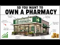 The Economics of Owning a Pharmacy