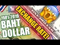 Dollar Thai Baht Exchange Rate 1981-2019