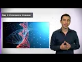 6 3 B Artificial Intelligence in Medicine - Genetic Algorithms