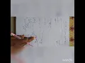 Principle of NMR SPECTROSCOPY PART-1