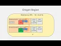 AWS Security Groups Explained Full Hands-On Demo