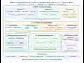 WelfareCheck Reproducible Evidence Profiles for AI Welfare Digital Minds Research Sprint 2026