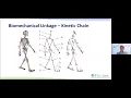 Therapeutic Exercises and Assistive Devices for #MusculoskeletalCare and #SportsInjury