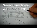 How specialization and trade helps both countries get outside their PPF