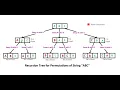 C Interview Print all permutations of string