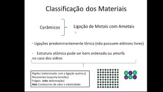 Classificação de Materiais