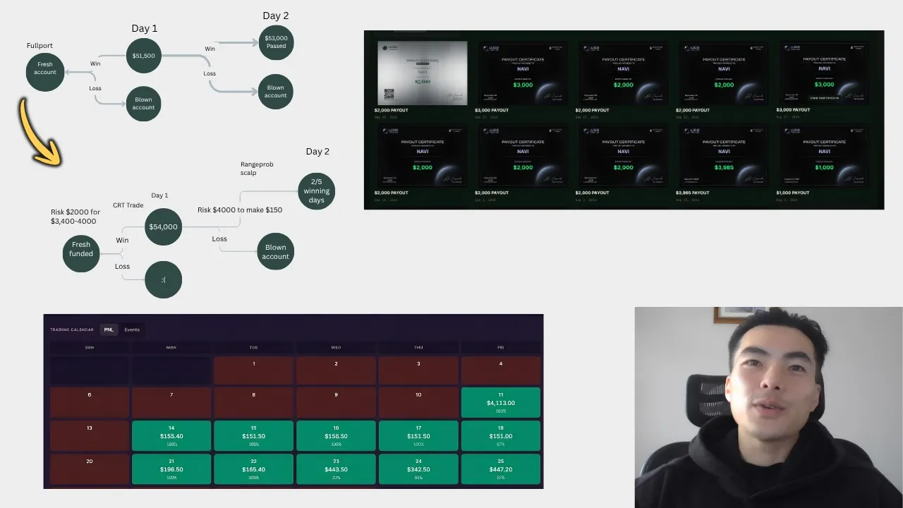 The Prop Firm Account Strategy Behind My $20k Month: video thumbnail