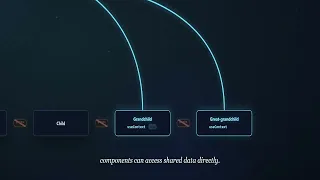 React Context API Explained in 60 Seconds Stop Prop Drilling