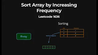 Sort Array by Increasing Frequency - Leetcode 1636