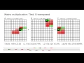 Matrix multiplication tiled implementation with visible L1 cache