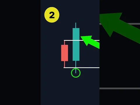 How To Find a Daily Bias (On ANY Chart)