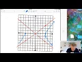 Algebra 2 CH 10-5 Hyperbolas