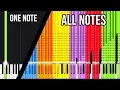 From A Single Note to ALL Notes
