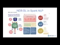 State-of-the-art named entity recognition with BERT Webinar