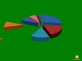 Microsoft Project 2016 Advanced