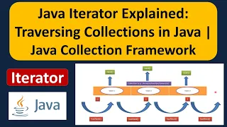 What is Iterator Java Iterator Explained Traversing Collections in Java