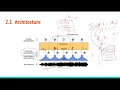 wav2vec 2 0 A Framework for Self-Supervised Learning of Speech Representations