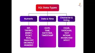 SQL Data Types Explained Learn SQL for Beginners