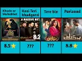Top 20 Pakistani drama IMDB Rating Pakistani dramas list