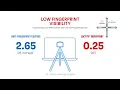 Explore Loctite Invisiprint Your Ultimate Glass Display Fingerprint Management Solution